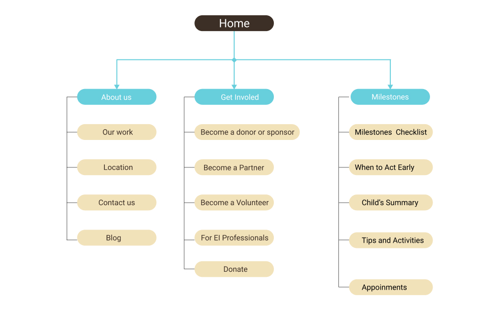 Sitemap