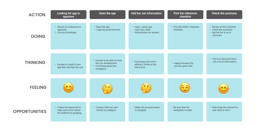 User Journey Map