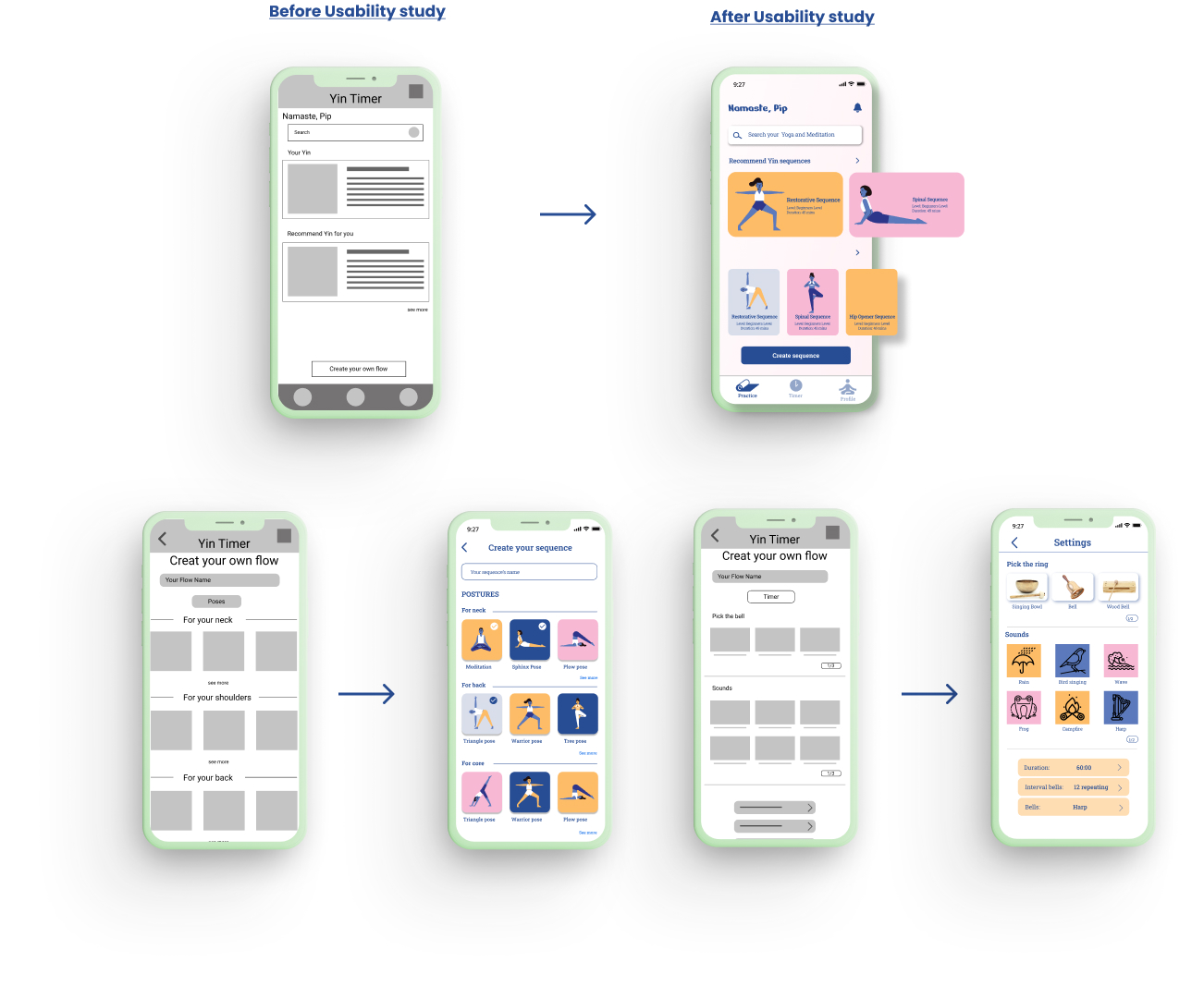 Usability study